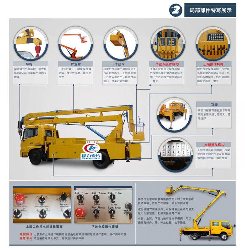 國六東風18米直臂高空作業(yè)車