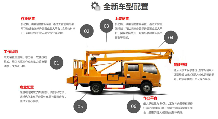 國(guó)六江鈴雙排12米高空作業(yè)車(chē)