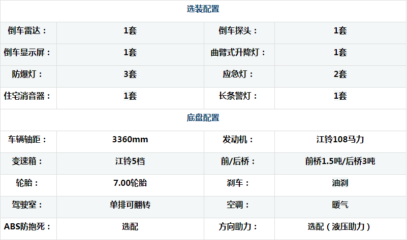 江鈴小型應(yīng)急發(fā)電車、電源車