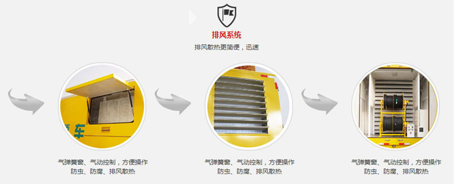 江鈴小型應(yīng)急發(fā)電車、電源車